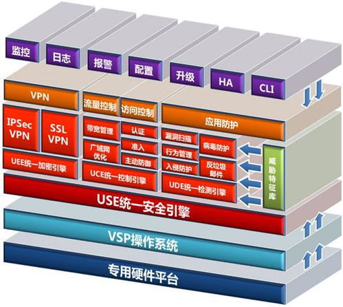 網(wǎng)御星云UTM連續(xù)十一年穩(wěn)居榜首 解讀2023年網(wǎng)絡(luò)安全公司排名與技術(shù)趨勢(shì)